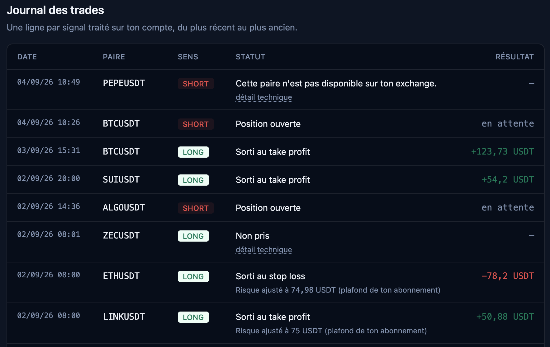 Journal de trades Superbot — chaque exécution tracée